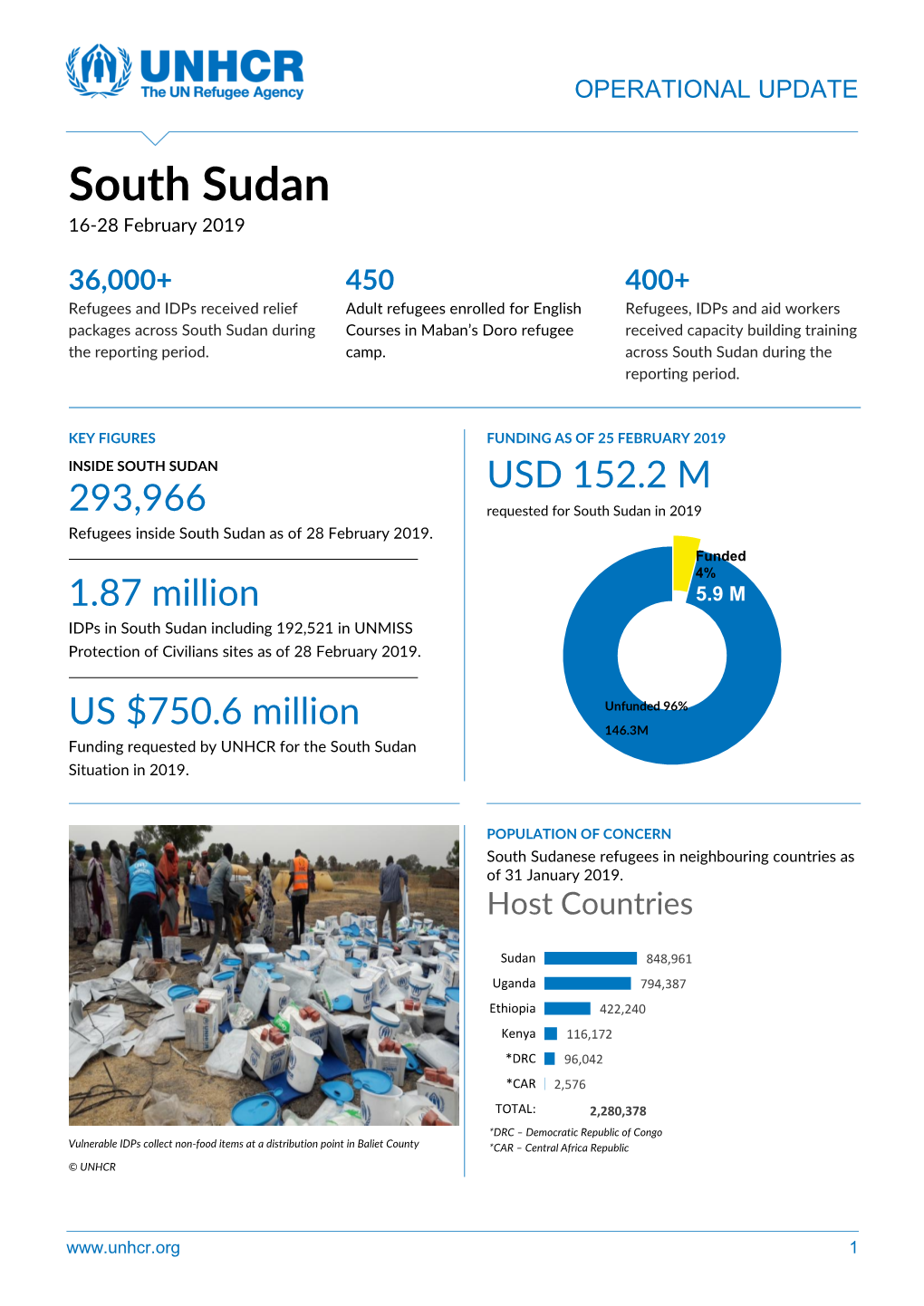 South Sudan 16 -28 February 2019