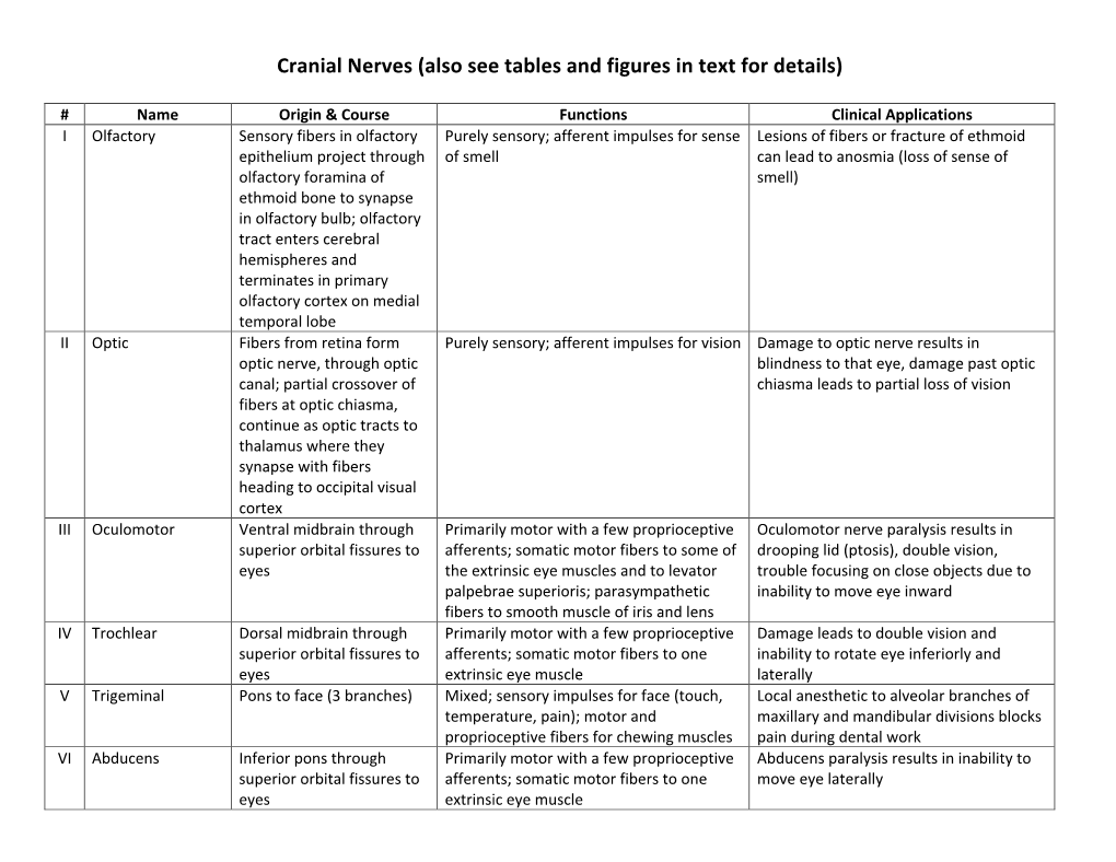 Cranial Nerves (Also See Tables and Figures in Text for Details)