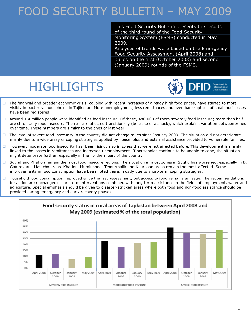 Food Security Bulletin – May 2009