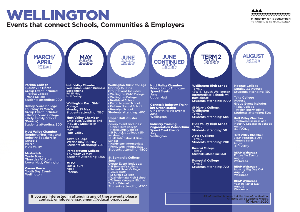 WELLINGTON Events That Connect Schools, Communities & Employers