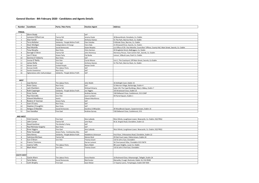 8Th February 2020 - Candidates and Agents Details