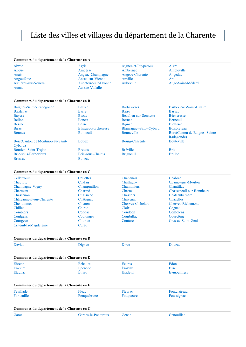 Liste Des Villes Et Villages Du Département De La Charente