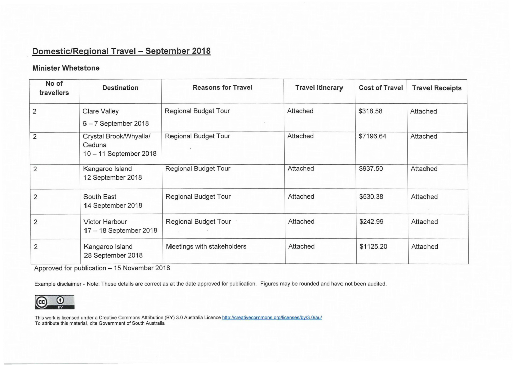 Domestic/Regional Travel — September 2018 Minister Whetstone