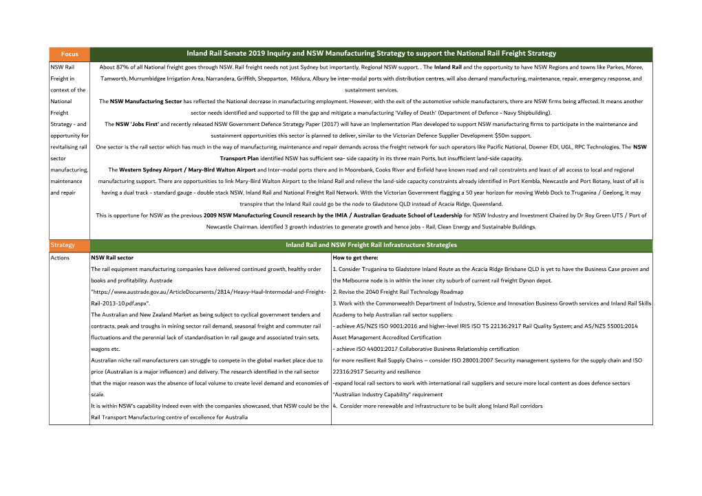 Management of the Inland Rail Project by the Australian Rail Track