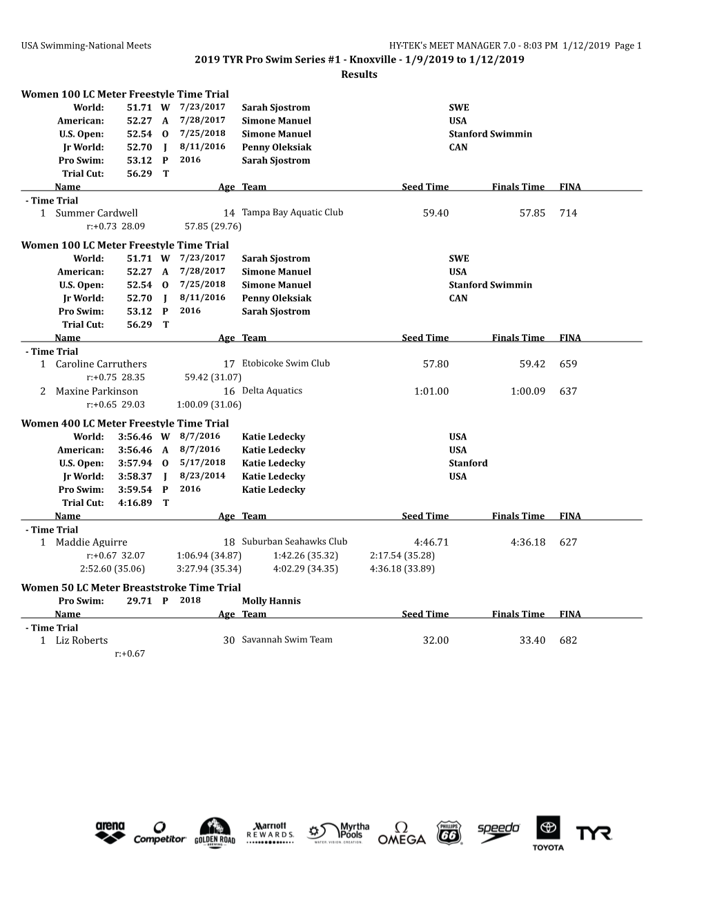 Knoxville Time Trials Results