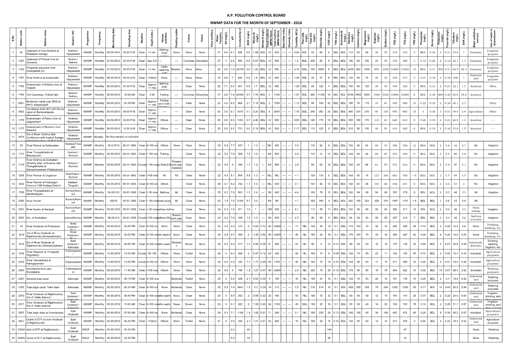 NWMP Data for the Month of September 2016.Pdf