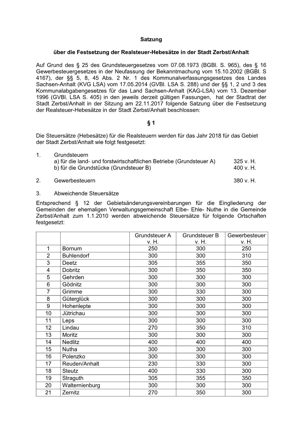 Satzung Über Die Festsetzung Der Realsteuer-Hebesätze in Der Stadt Zerbst/Anhalt Beschlossen