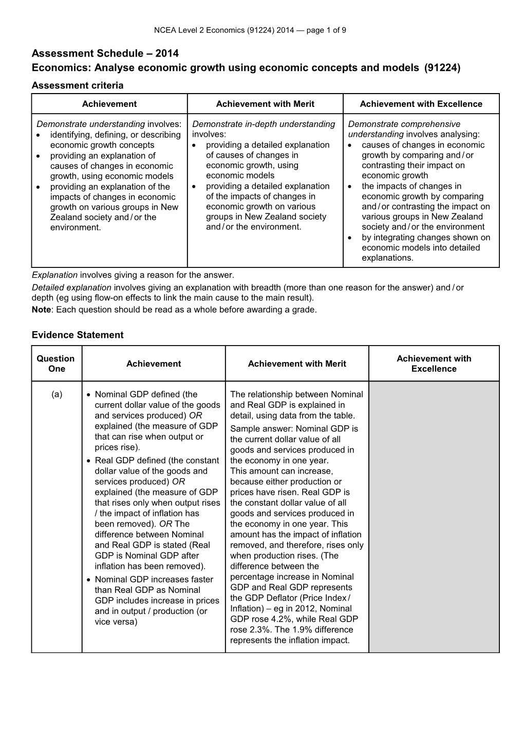 NCEA Level 2 Economics (91224) 2014 Assessment Schedule