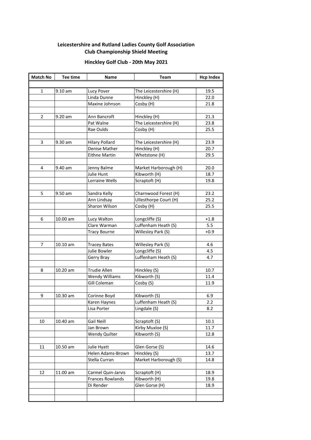 Leicestershire and Rutland Ladies County Golf Association Club Championship Shield Meeting Hinckley Golf Club - 20Th May 2021