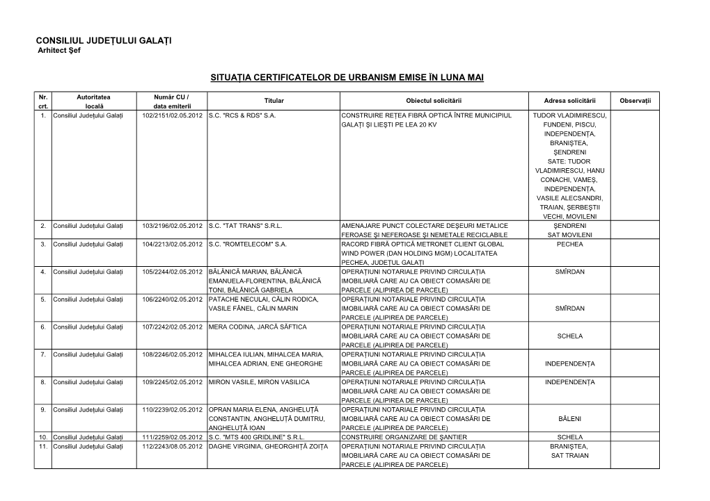 Consiliul Judeţului Galaţi Situaţia Certificatelor De