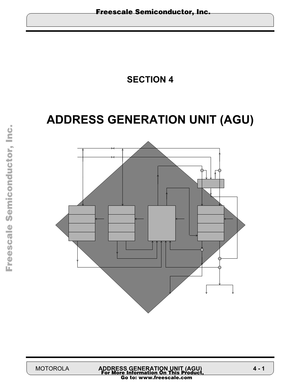 Address Generation Unit (Agu)