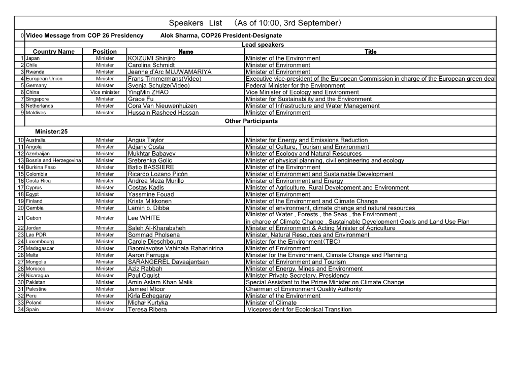 Speakers List （As of 10:00, 3Rd September）