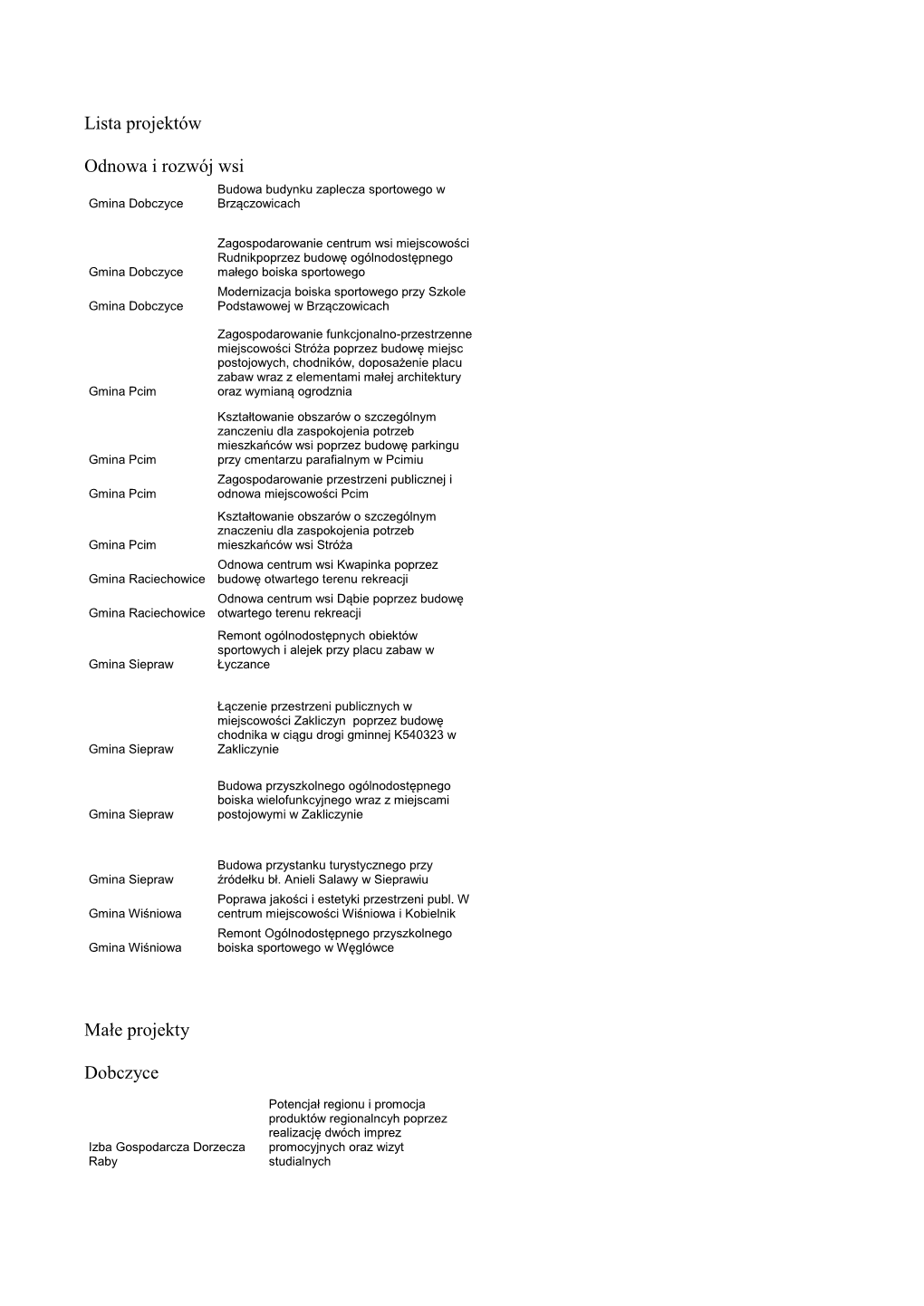 Lista Projektów Odnowa I Rozwój Wsi Małe Projekty Dobczyce