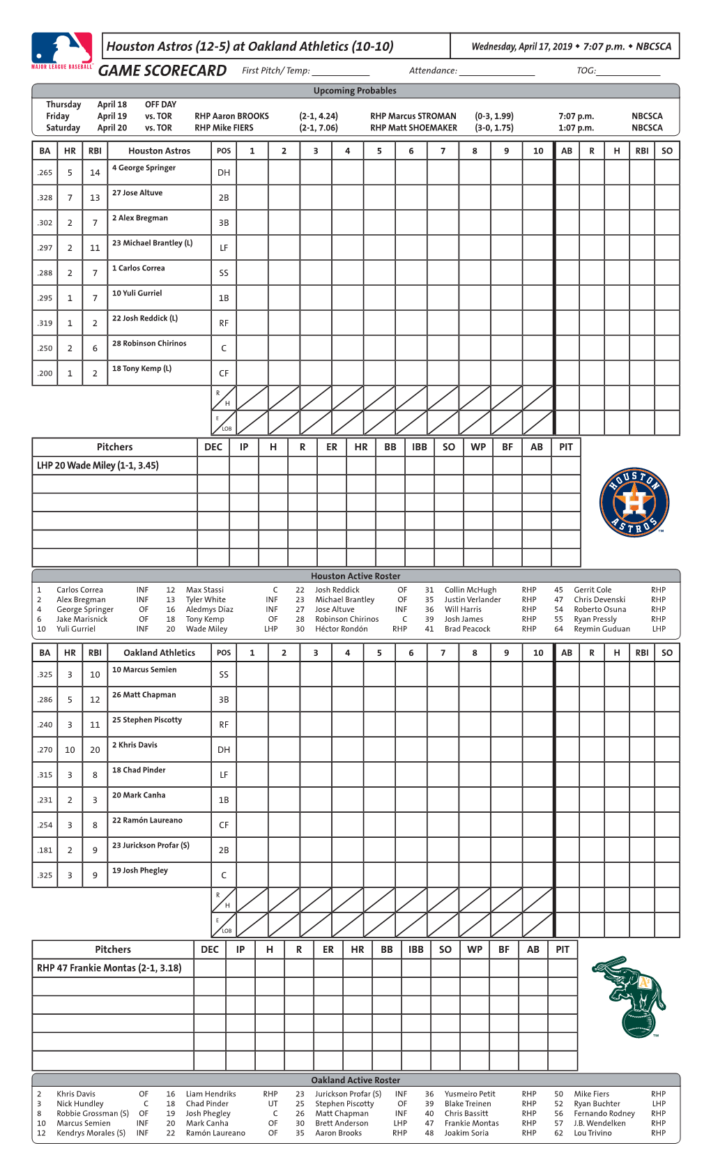 Houston Astros (12-5) at Oakland Athletics (10-10) Wednesday, April 17, 2019 W 7:07 P.M