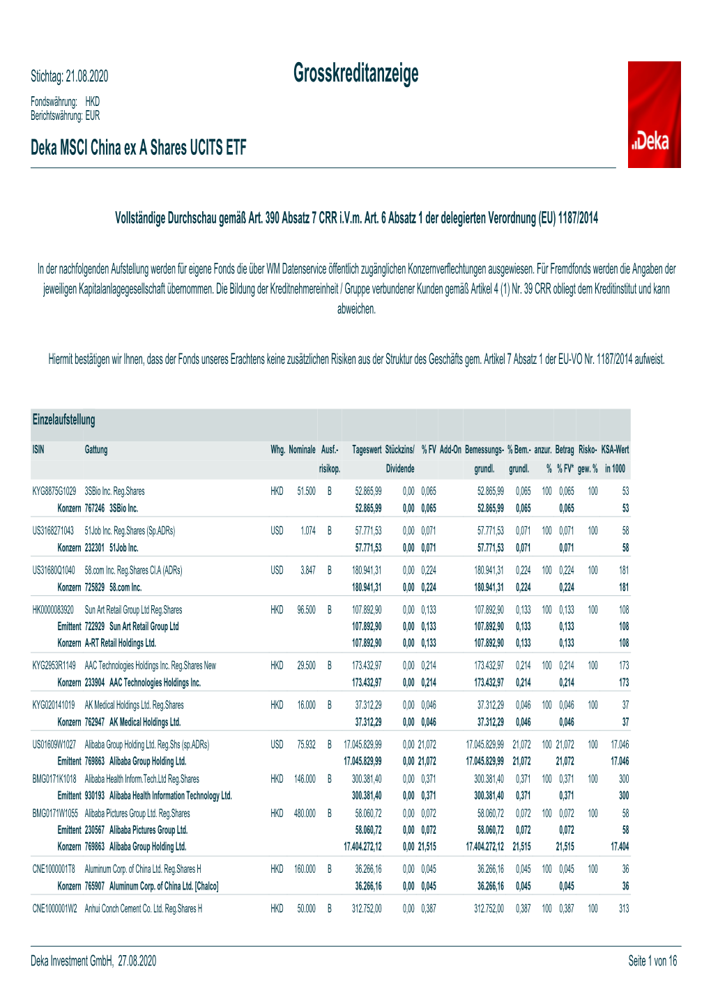 Grosskreditanzeige Fondswährung: HKD Berichtswährung: EUR Deka MSCI China Ex a Shares UCITS ETF