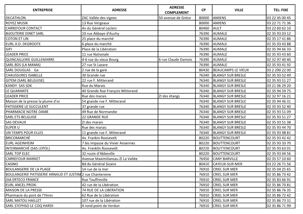 Entreprise Adresse Adresse Complement Cp Ville