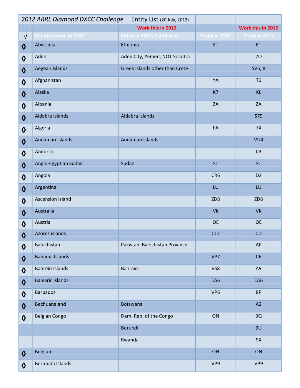 2012 ARRL Diamond DXCC Challenge Entity List