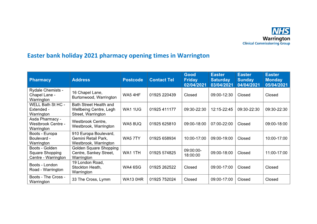 Easter Bank Holiday 2021 Pharmacy Opening Times in Warrington