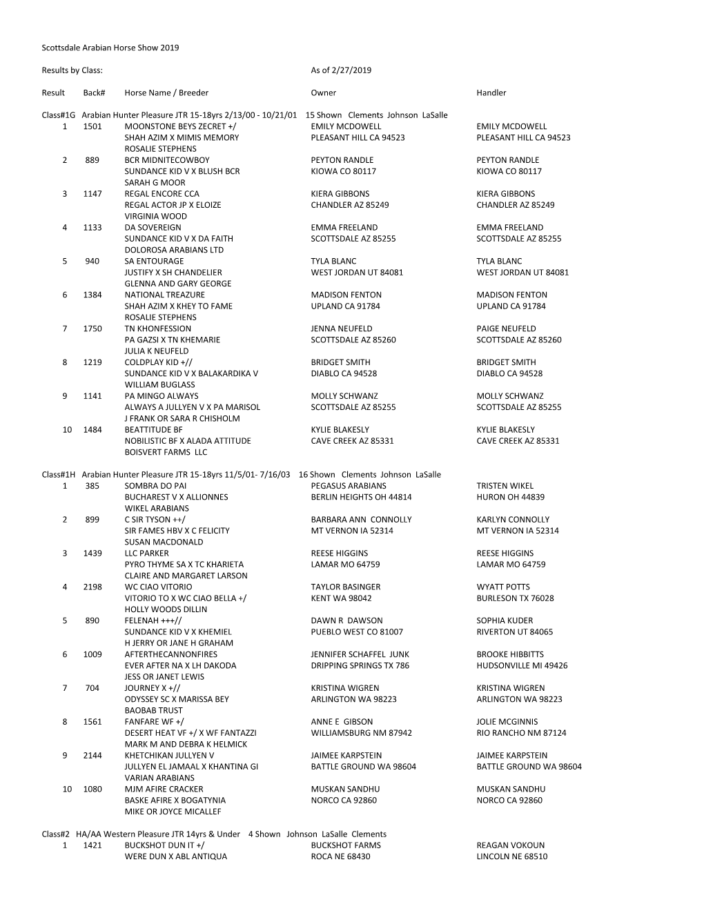 Scottsdale Arabian Horse Show 2019 Results by Class: As of 2/27/2019