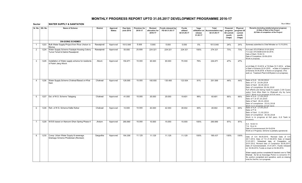 Monthly Progress Report Upto 31.05.2017 Development Programme 2016-17
