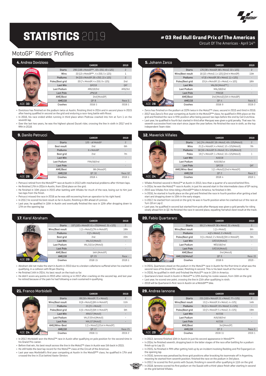 STATISTICS 2019 # 03 Red Bull Grand Prix of the Americas Circuit of the Americas • April 14Th Motogp™ Riders' Profiles 4