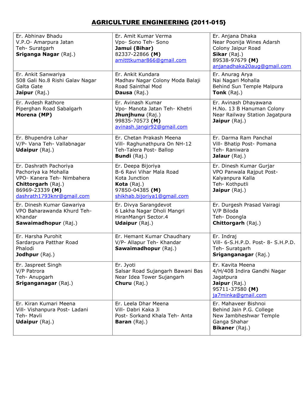 Agriculture Engineering {2011-015}