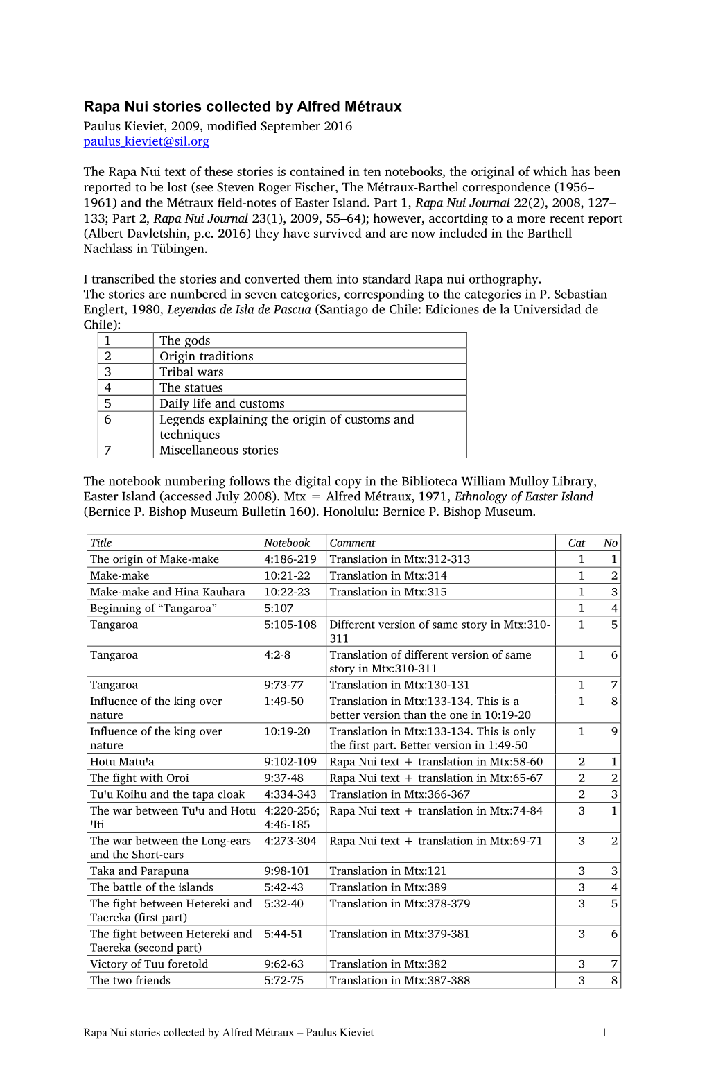 Transcription of Métraux' Notebooks