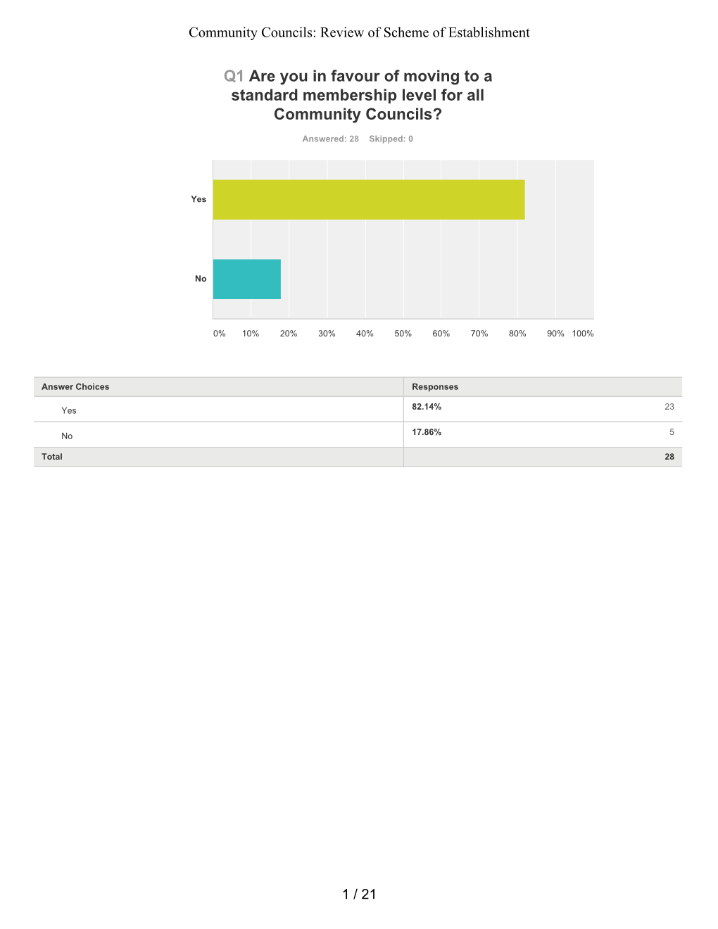 Surveymonkey Analyze