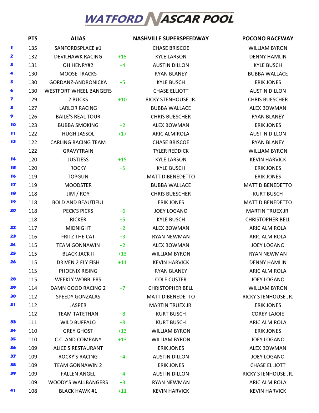 2021 Watford NASCAR Pool.Xlsm