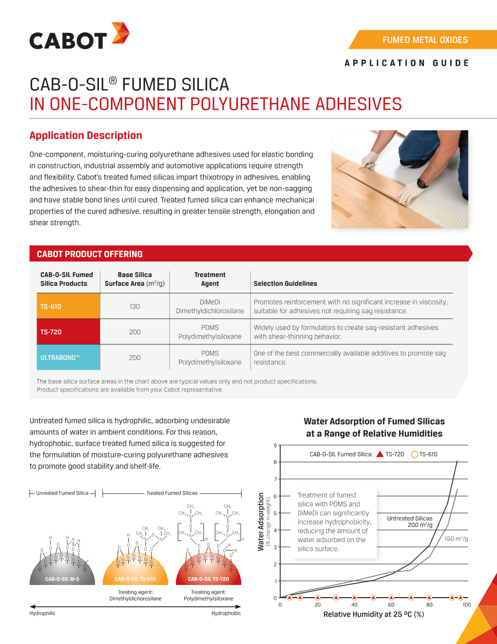 Cab-O-Sil® Fumed Silica in One-Component Polyurethane Adhesives