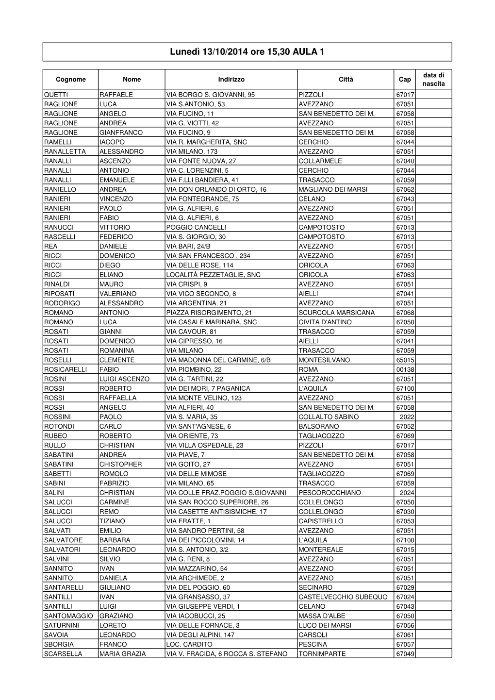 Elenco Totale Domande Nicoletta