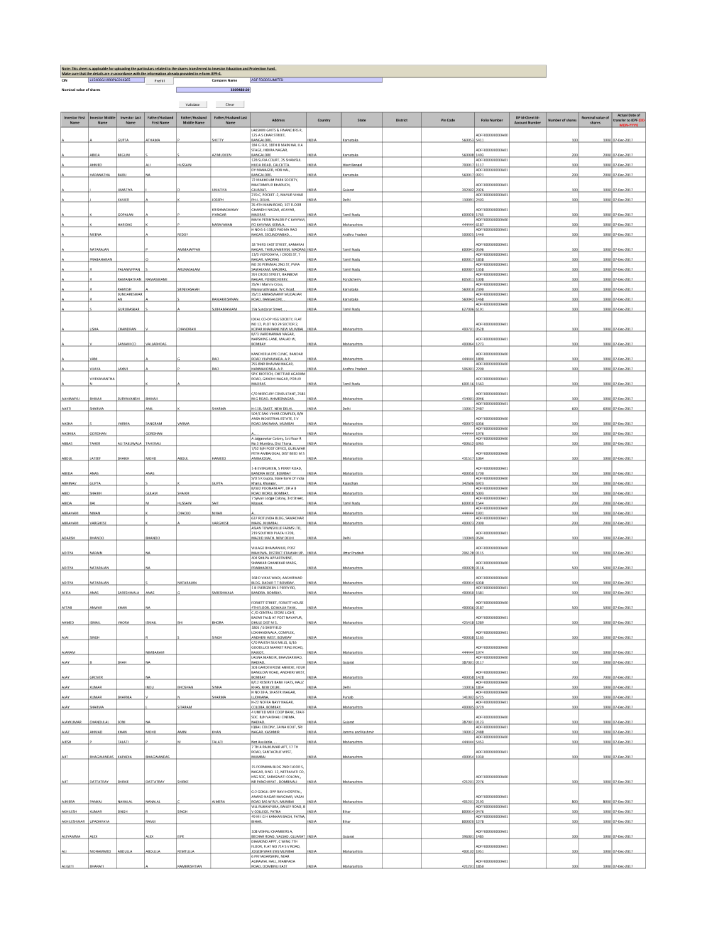 Details of Shares Transferred to IEPF