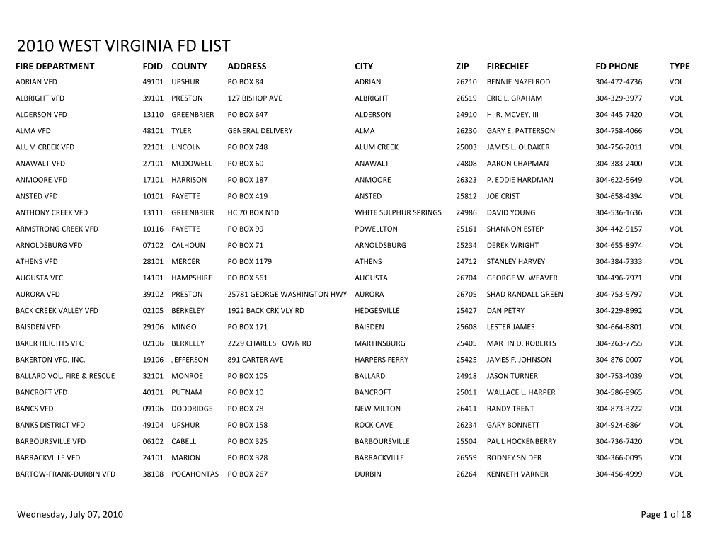 2010 West Virginia Fd List