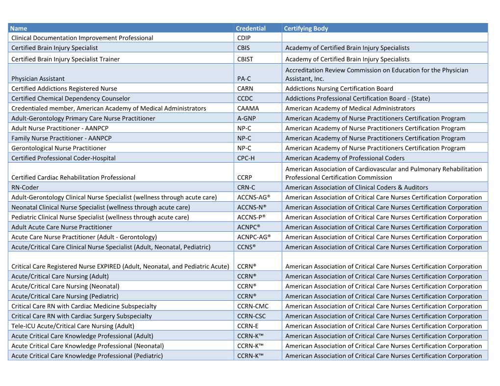 Name Credential Certifying Body Clinical Documentation