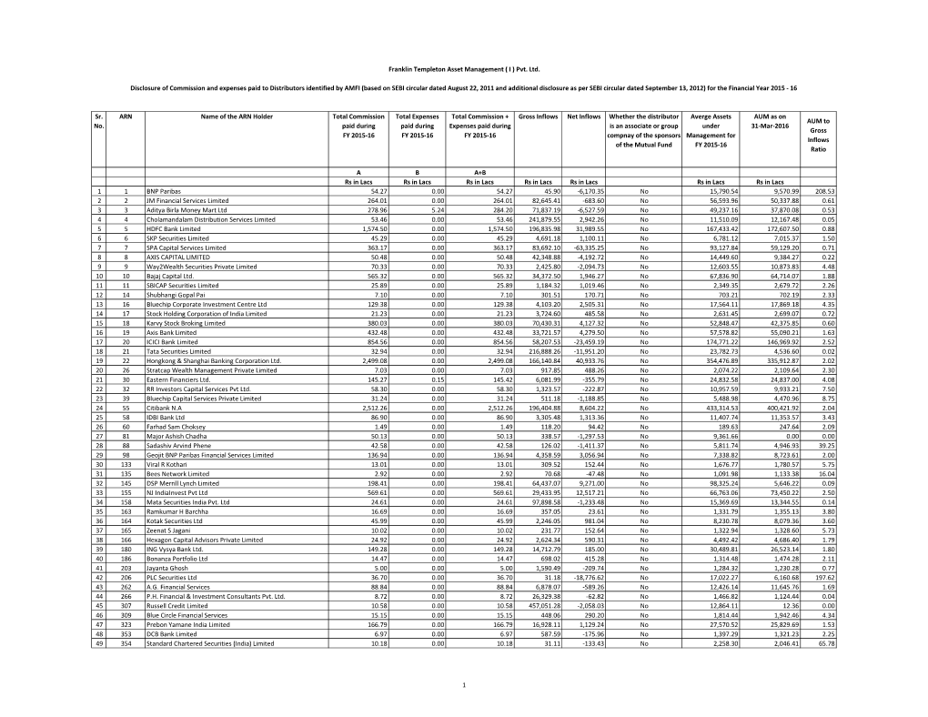 Sr. No. ARN Name of the ARN Holder Total Commission Paid During FY