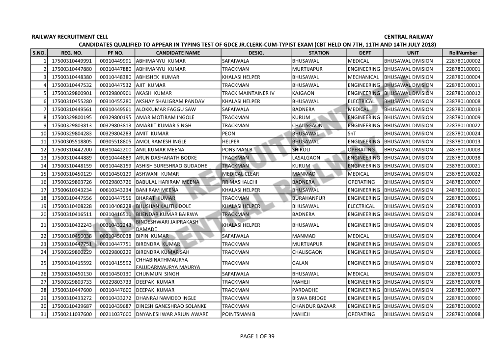 Central-Railway-Jr-Clerk-Cum-Typist-Cbt