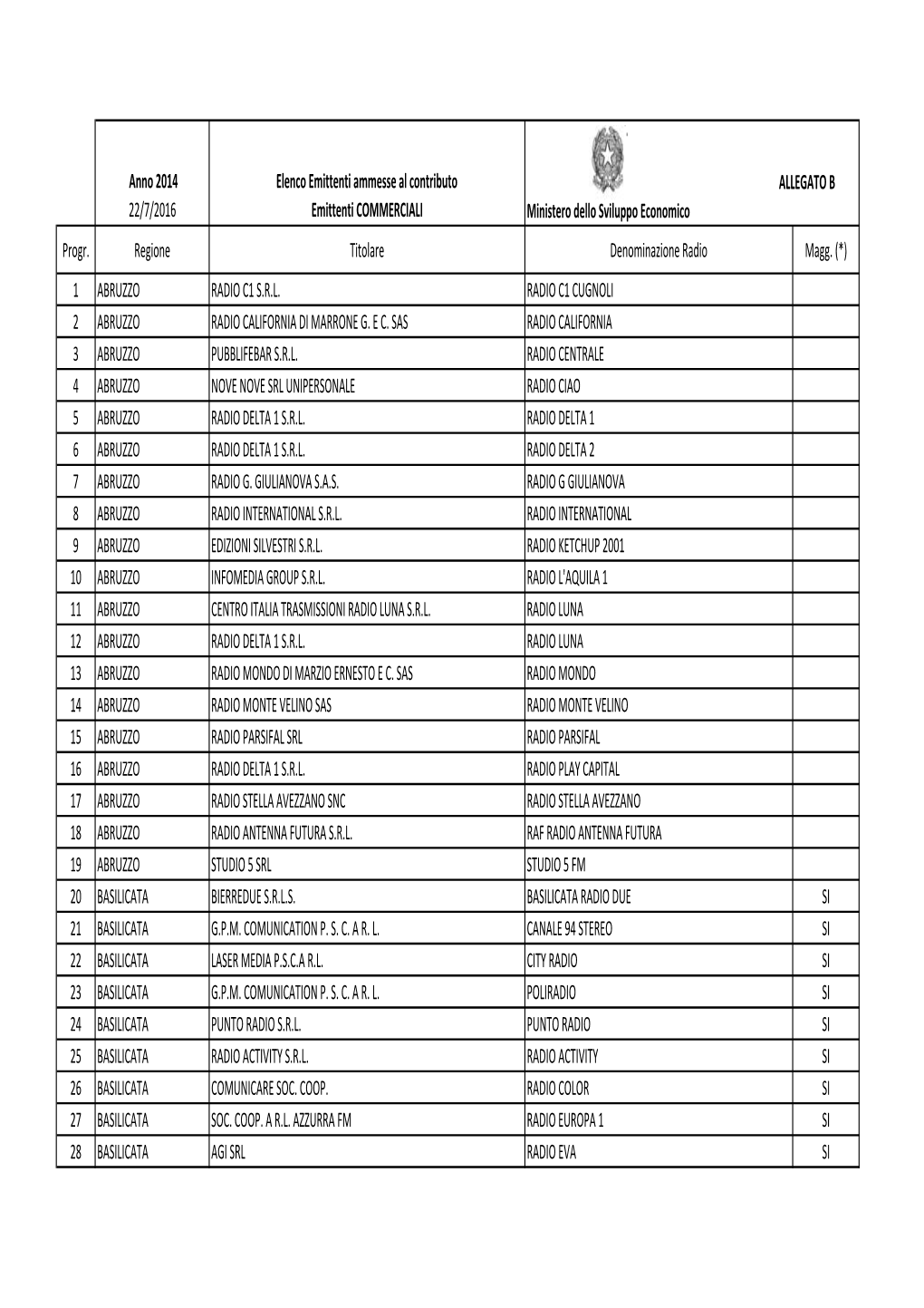 ALLEGATO B 22/7/2016 Emittenti COMMERCIALI Ministero Dello Sviluppo Economico Progr