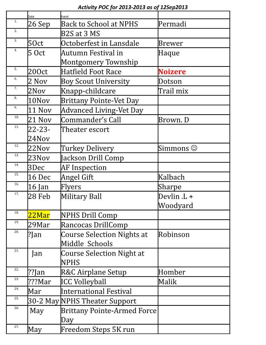 Activity POC for 2013-2013 As of 12Sep2013