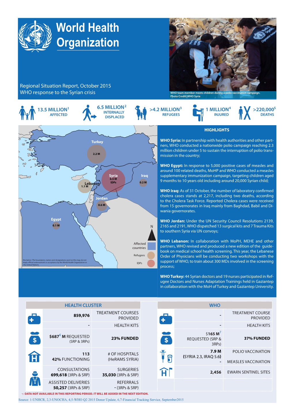 Situation Report, October 2015 WHO Response to the Syrian Crisis WHO Team Member Meets Children During a Polio Vaccination Campaign