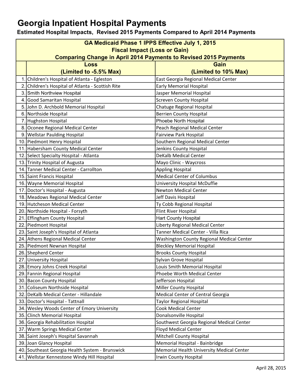 Georgia Inpatient Hospital Payments