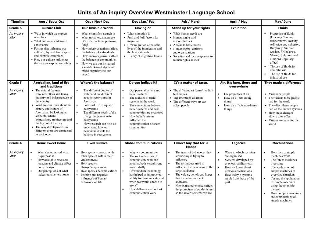 Units of an Inquiry Overview Westminster Language School