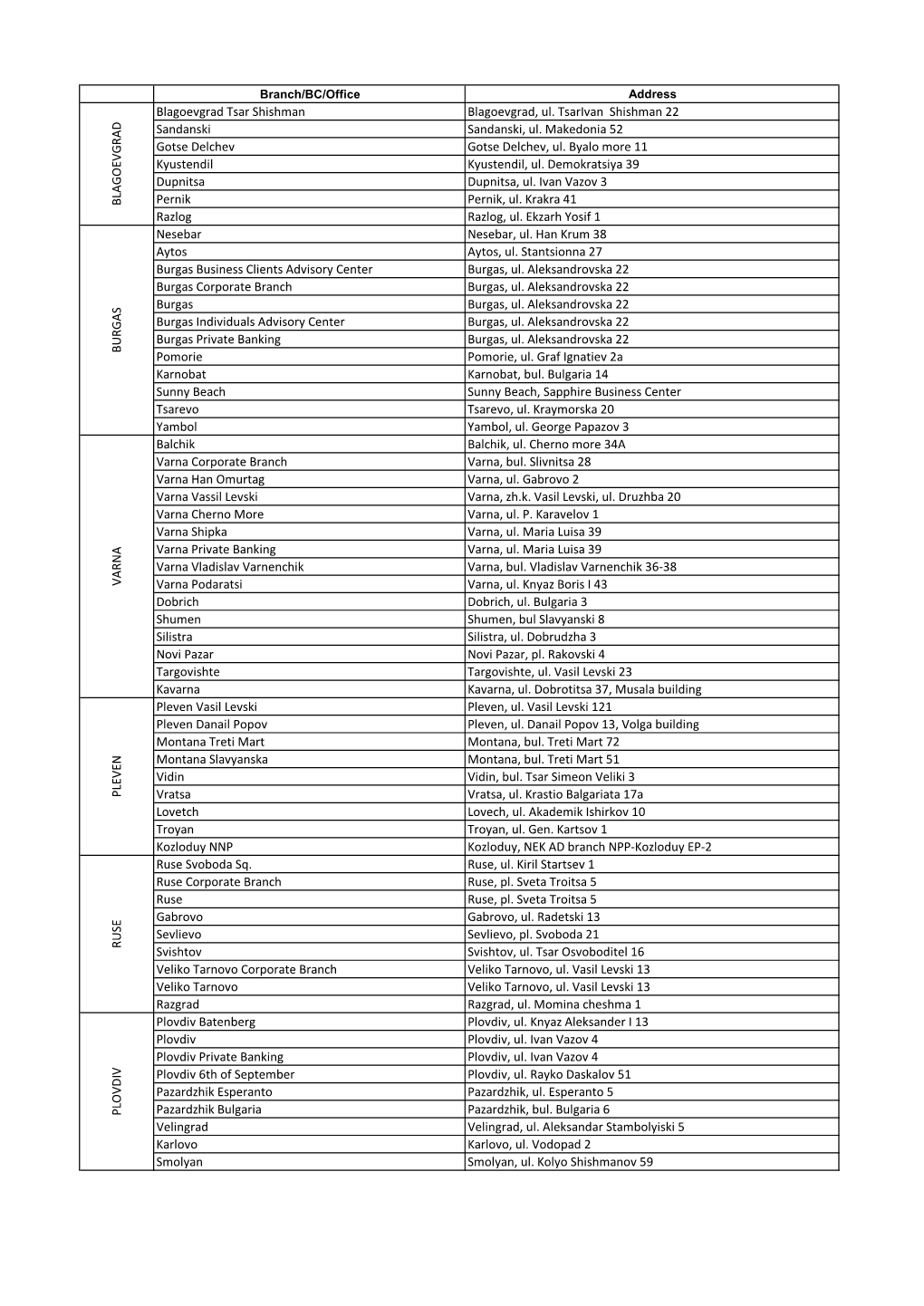 Blagoevgrad Tsar Shishman Blagoevgrad, Ul. Tsarivan Shishman 22 Sandanski Sandanski, Ul. Makedonia 52 Gotse Delchev Gotse Delchev, Ul