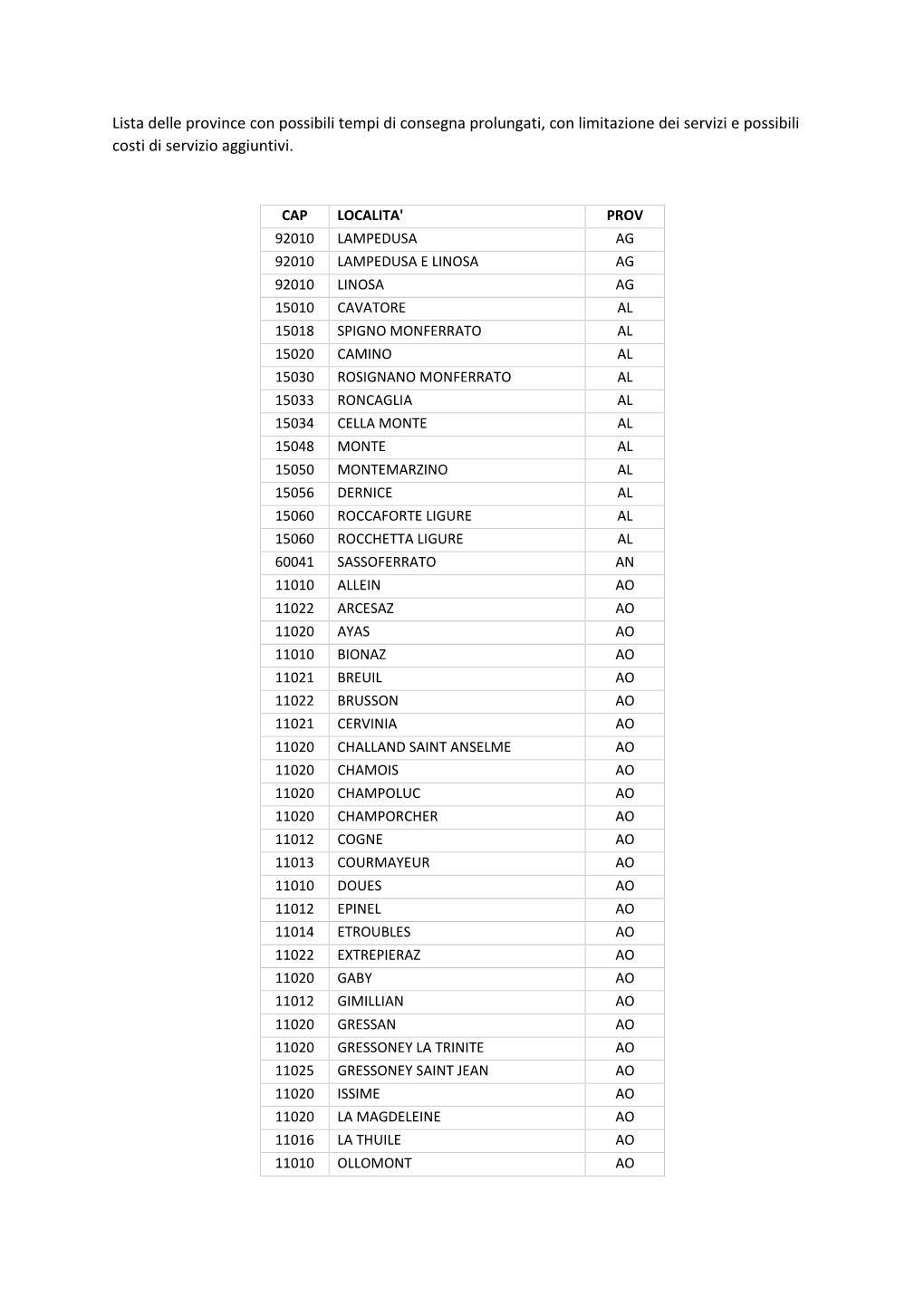 Lista Delle Province Con Possibili Tempi Di Consegna Prolungati, Con Limitazione Dei Servizi E Possibili Costi Di Servizio Aggiuntivi