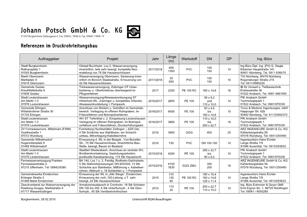 Liste – Rohrleitungsbau