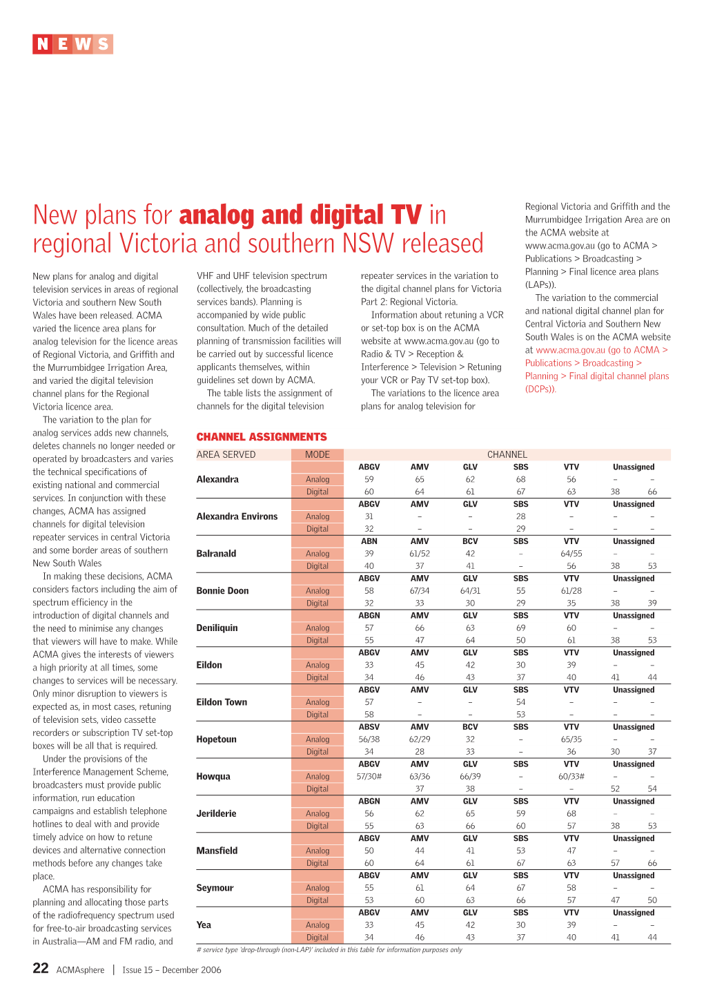 New Plans for Analog and Digital TV in Regional Victoria and Southern