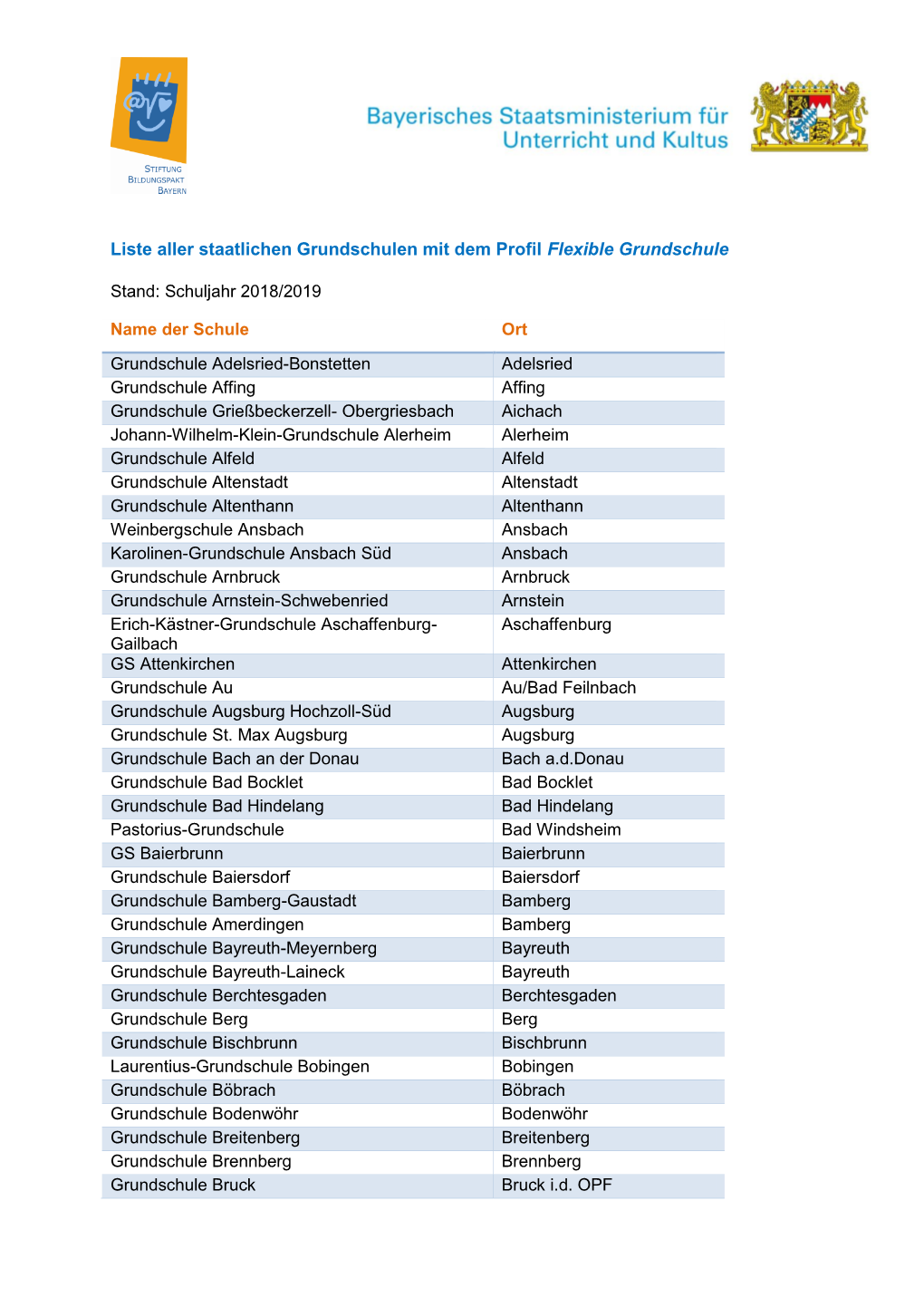 Liste Aller Staatlichen Grundschulen Mit Dem Profil Flexible Grundschule