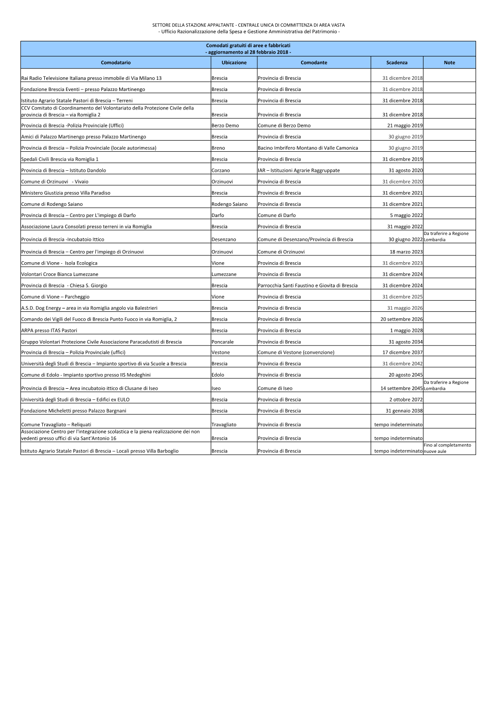 Ufficio Razionalizzazione Della Spesa E Gestione Amministrativa Del Patrimonio