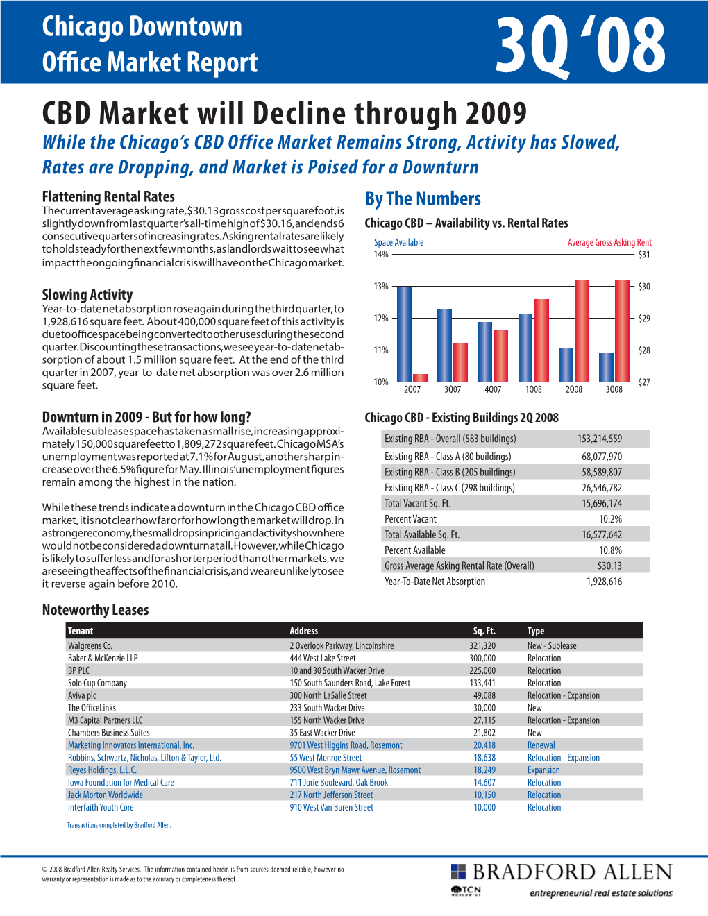 CBD Market Will Decline Through 2009