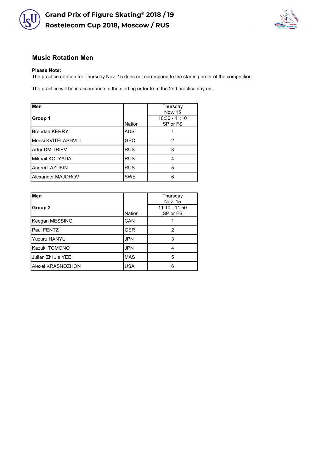 Practice Groups and Music Rotations