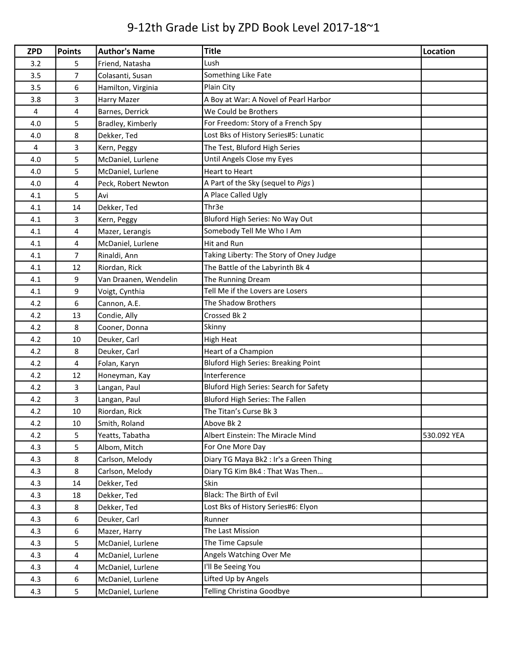 9-12Th Grade List by ZPD Book Level 2017-18~1